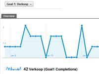 Google Analytics: meer dan bezoekersaantallen weergeven