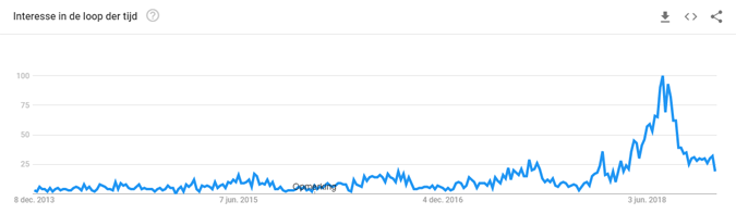 Heuptasjes: volgens Google Trends een veelbelovend product om te verkopen